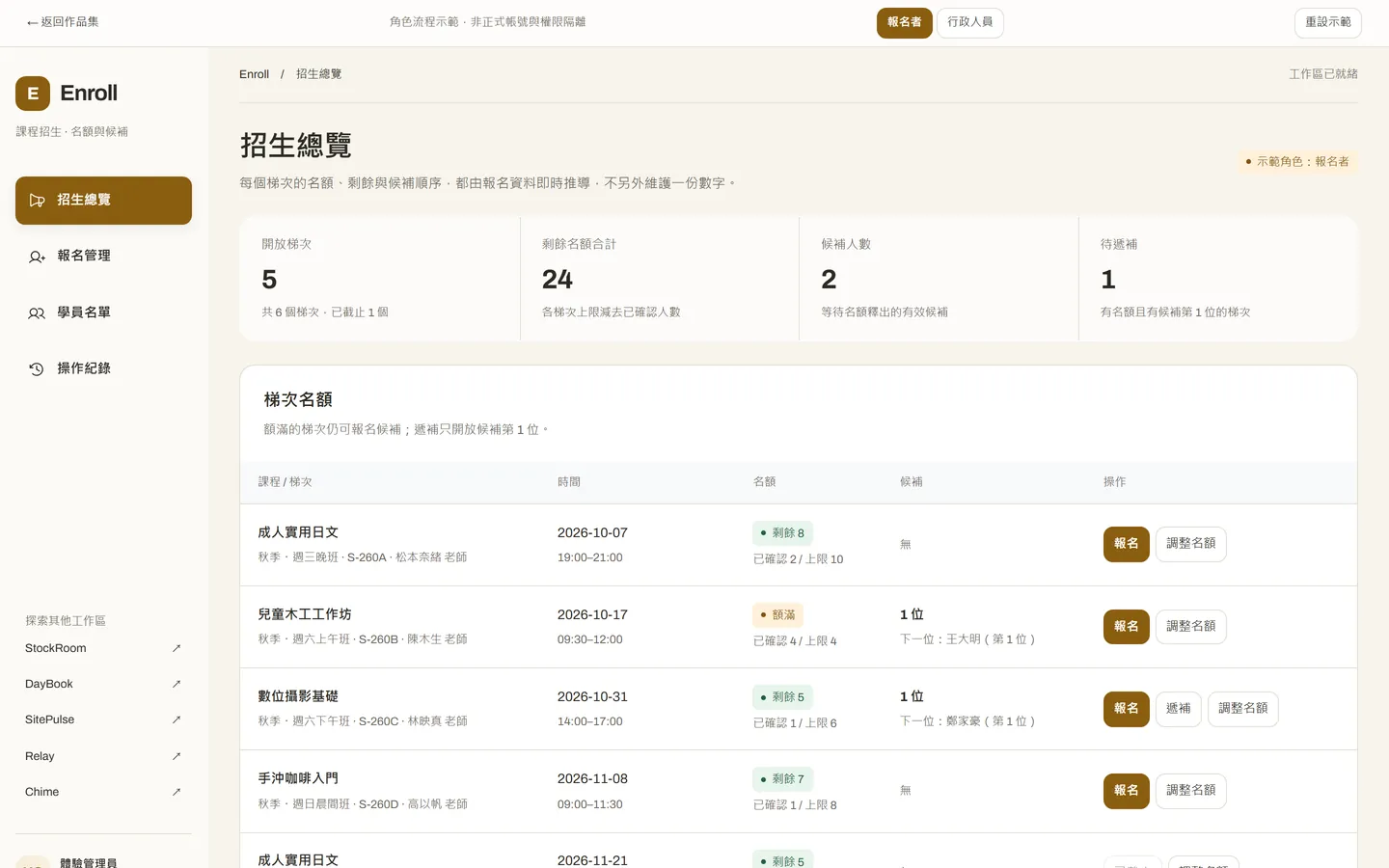 Enroll 招生總覽畫面:開放梯次與剩餘名額統計、梯次名額列表與候補下一位