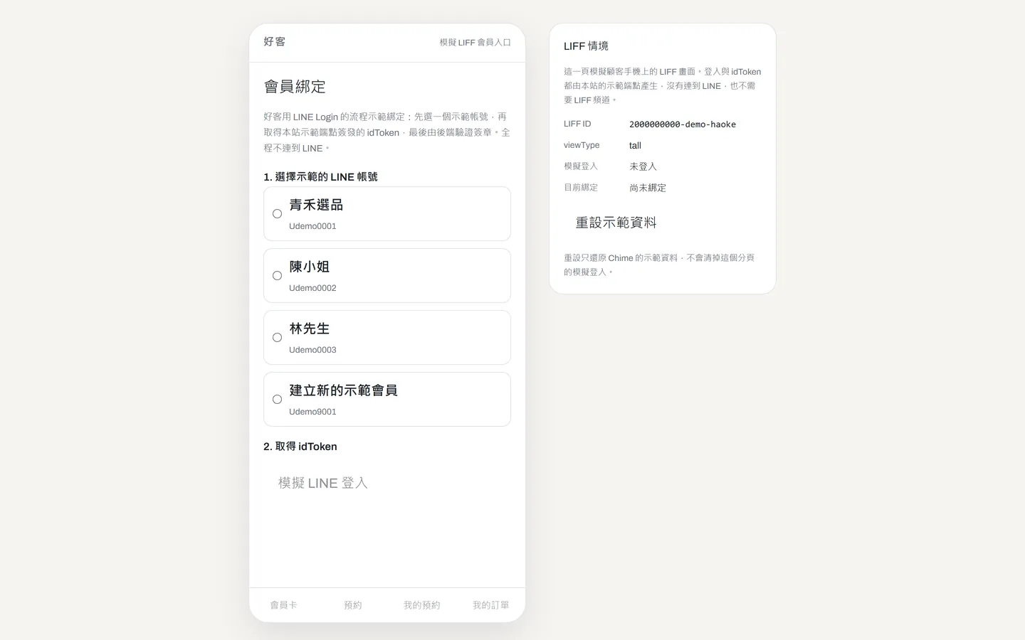 好客 LIFF 會員入口畫面:手機框內的會員卡與點數,旁邊是 LIFF 情境面板顯示 idToken 驗證結果